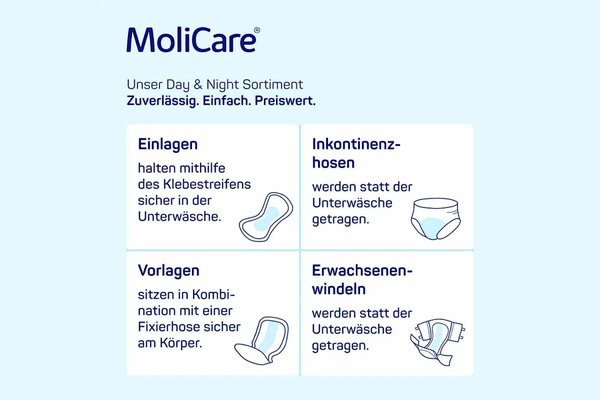 Auswahl MoliCare Day & Night inklusive Mini-Beschreibung Grafik