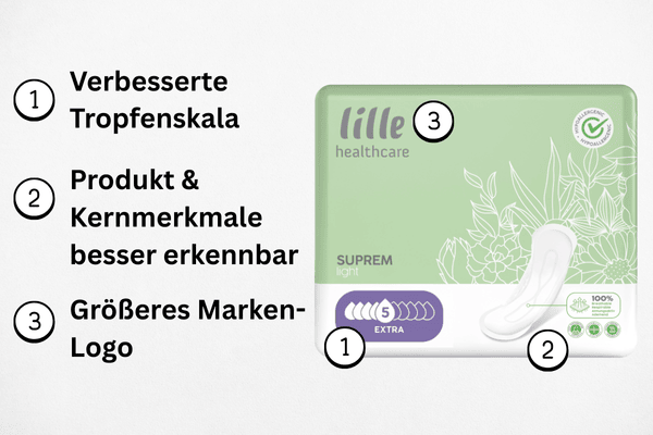 Optimierungen Lille Suprem Light Einlagen Grafik