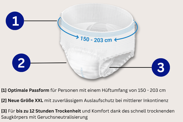 Highlights der MoliCare Premium Mobile Pants 6 Tropfen XXL