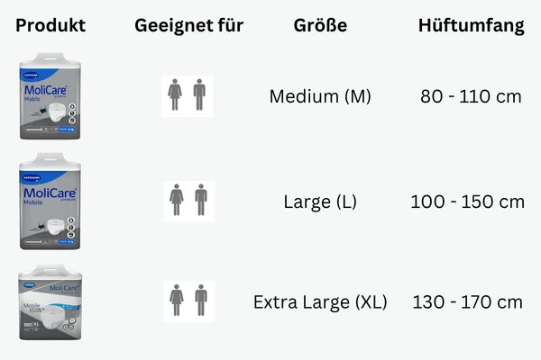 Größenübersicht MoliCare Premium Mobile Pants 10 Tropfen