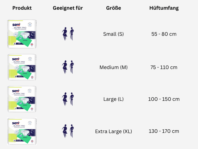 Seni Super Trio Größen und Saugstärken Grafik