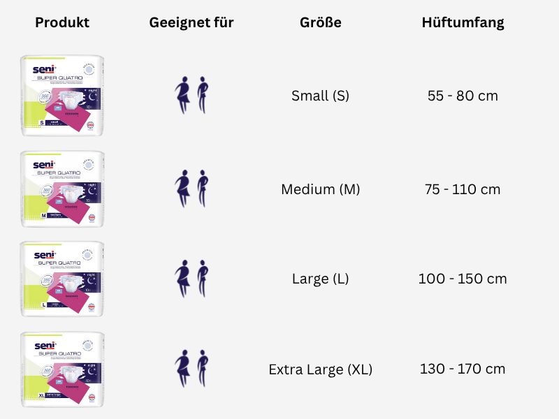 Seni Super Quatro Größen und Saugstärken Grafik