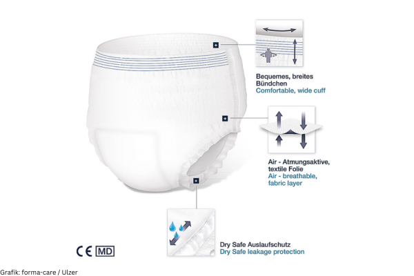 forma-care Pants Vorteile Grafik