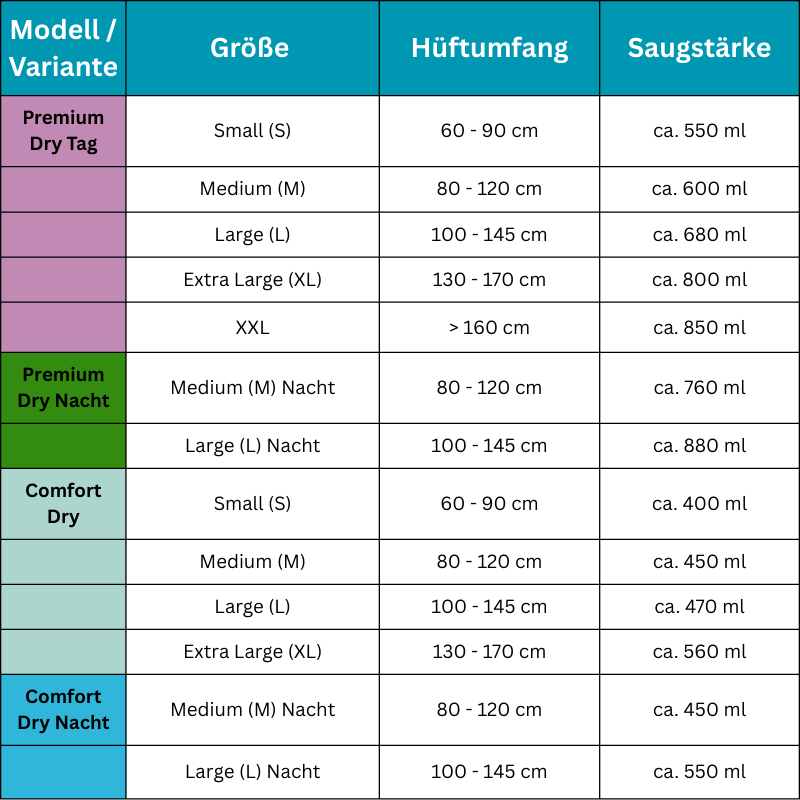 forma-care Pants Übersicht - Modelle, Größen, Hüftumfänge,  Saugstärken