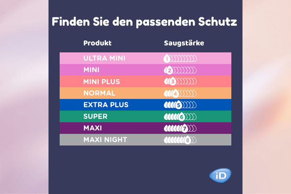 Übersicht Namen und Tropfenskala iD Discreet Light Lady