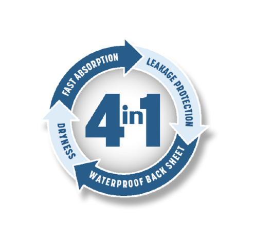 4-in-1-Benefits iD Essential Underpads