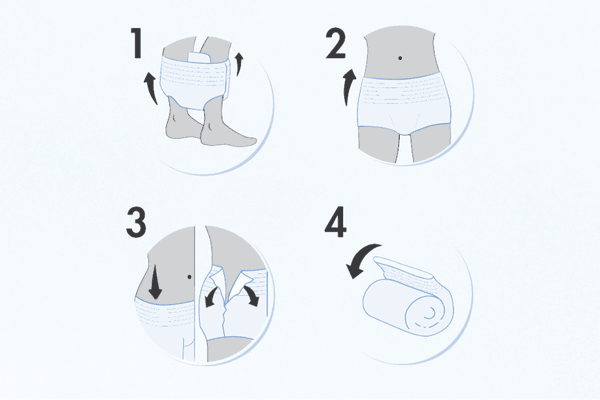 Grafik Anlegetipps iD Pants