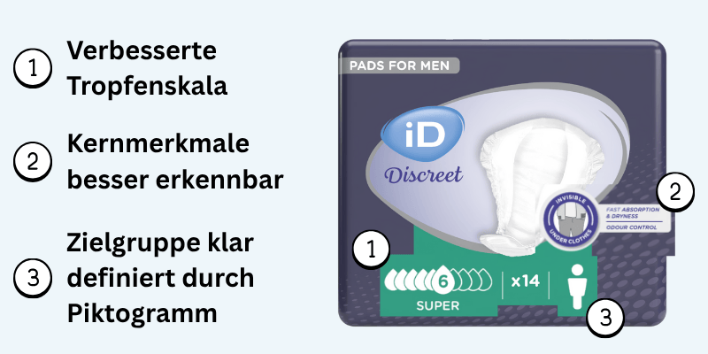 Optimierungen Verpackungsdesign iD Discreet Produktreihe Grafik