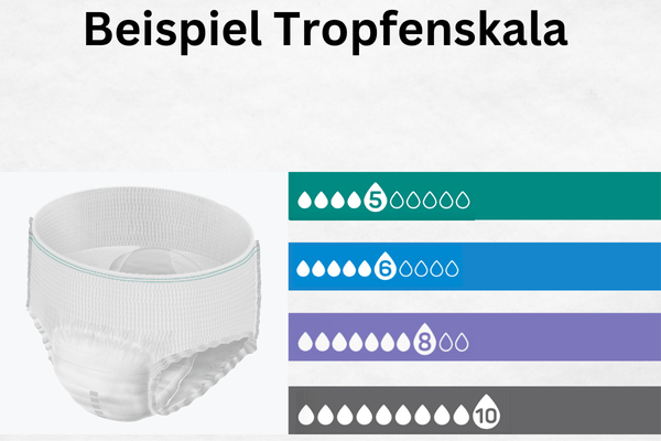 Beispiel Tropfenskala Windeln für Erwachsene