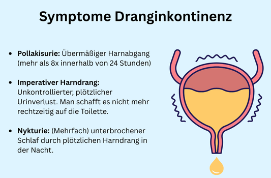 Dranginkontinenz - Grafik Symptome