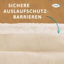 Spar-Abo: TENA Pants Plus Medium (14 Stk) 1x im Monat