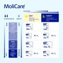 Molicare Slip Day Large (3x30 Stk)