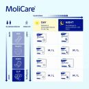 MoliCare Form Night (30 Stk)