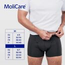 MoliCare Men Absorbent underwear Medium